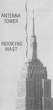 Empire State Building Fig. 3