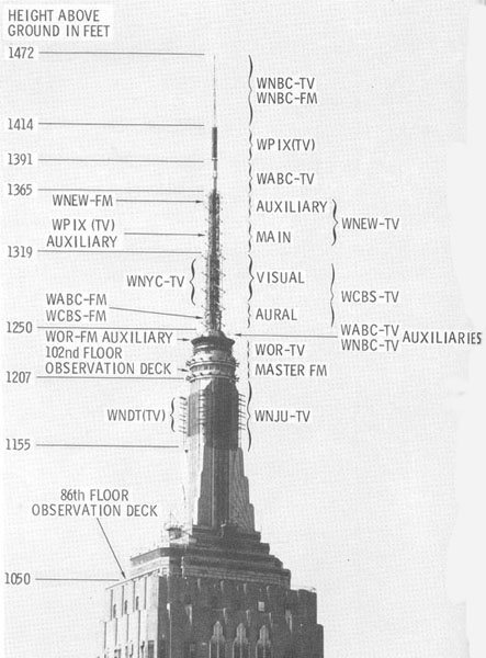 Empire State Building Fig. 6